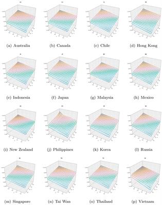 Multi-quantile systemic financial risk based on a monotone composite quantile regression neural network